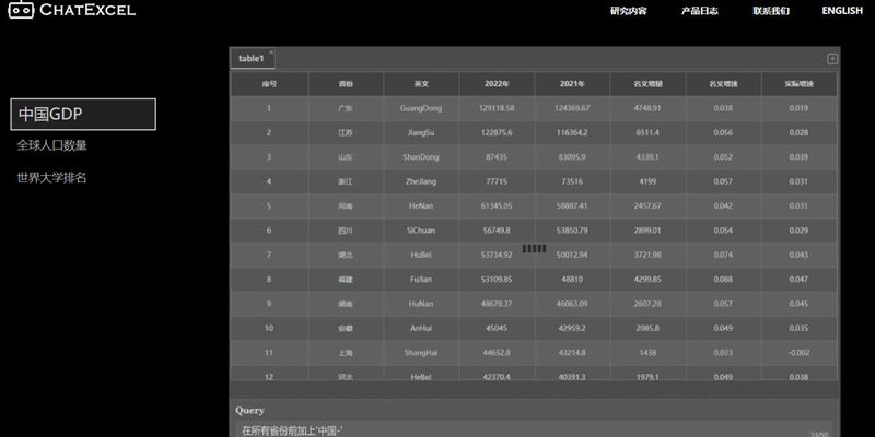 【2023年4月18日AI新品】北大团队推出 AI 办公辅助工具ChatExcel；印象AI正式上线