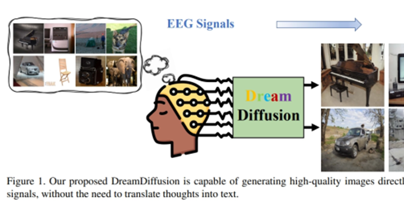 【2023年7月5日AI晚报】中国团队推出脑电图图像生成模型DreamDiffusion；Midjourney 推出全新功能 pan，按固定方向扩充图片内容