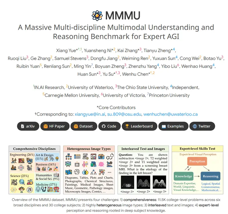 基于大学知识的多模态 LLM 测评基准 MMMU 发布 基于大学知识的多模态 LLM 测评基准 MMMU 发布