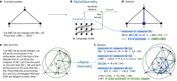 谷歌 DeepMind 数学几何 AI 模型 AlphaGeometry 登 Nature