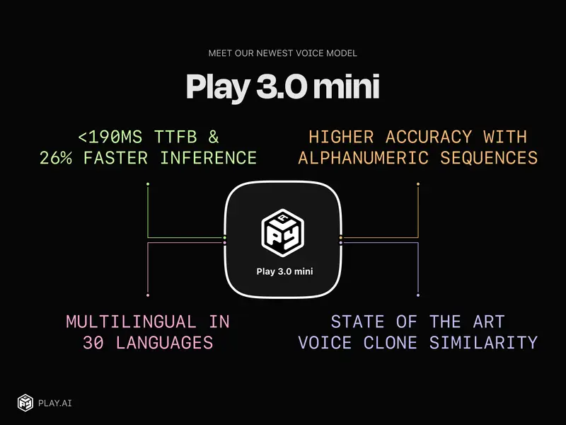 Play AI 推出 Play 3.0 mini：更快、更准确的多语言TTS模型