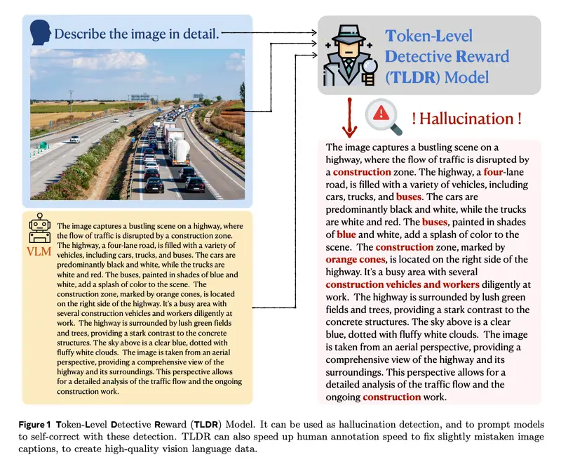 TLDR模型：为大型视觉语言模型提供细粒度注释的奖励模型