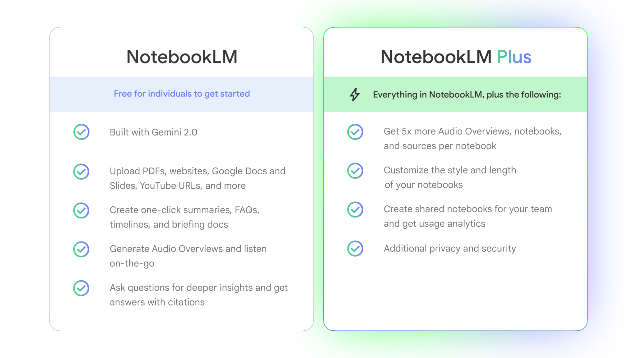 谷歌为企业用户推出增强版AI笔记和研究应用NotebookLM Plus