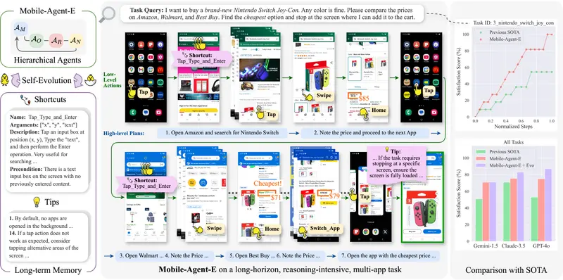 Mobile-Agent-E：革新移动代理的分层多代理框架
